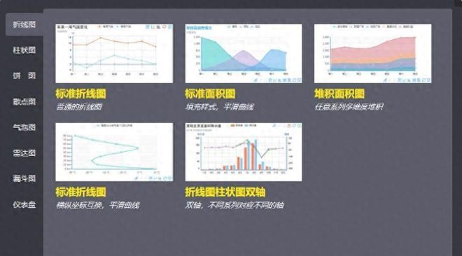 10款超强的可视化图表